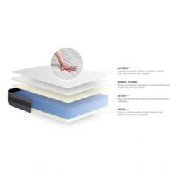 Actisom Matelas Bébé Et Enfant Matelas 90x190 Cm Mémoire De Forme 8 Actisom Matelas Bébé Et Enfant Matelas 90x190 Cm Mémoire De Forme -Lits enfant Soldes matelas 90x190 cm memoire de forme 14