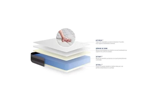 Actisom Matelas Bébé Et Enfant Matelas 90x190 Cm Mémoire De Forme 3 Actisom Matelas Bébé Et Enfant Matelas 90x190 Cm Mémoire De Forme – Image 3