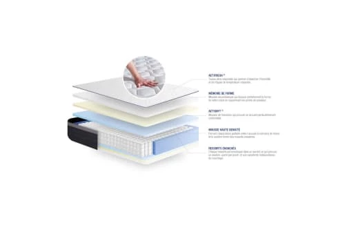 Actisom Matelas Bébé Et Enfant Matelas 90x190 Cm Ressorts Ensachés Et Mémoire De Forme 3 Actisom Matelas Bébé Et Enfant Matelas 90x190 Cm Ressorts Ensachés Et Mémoire De Forme – Image 3