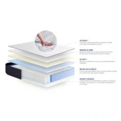 Actisom Matelas Bébé Et Enfant Matelas 90x190 Cm Ressorts Ensachés Et Mémoire De Forme 8 Actisom Matelas Bébé Et Enfant Matelas 90x190 Cm Ressorts Ensachés Et Mémoire De Forme -Lits enfant Soldes matelas 90x190 cm ressorts ensaches et memoire de forme 2