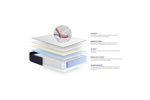 Actisom Matelas Bébé Et Enfant Matelas 90x190 Cm Ressorts Ensachés Et Mémoire De Forme 3 Actisom Matelas Bébé Et Enfant Matelas 90x190 Cm Ressorts Ensachés Et Mémoire De Forme – Image 3