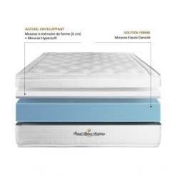Royal Palace Bedding Matelas Bébé Et Enfant Matelas 90x190 Mémoire De Forme - Equilibré -Lits enfant Soldes matelas 90x190 memoire de forme equilibre 2