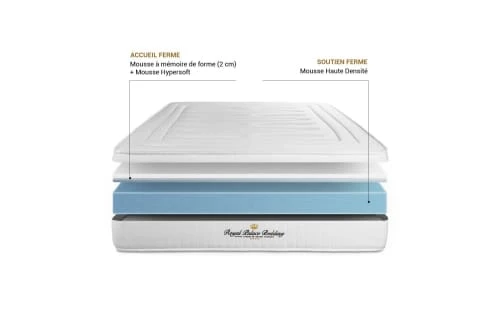 Royal Palace Bedding Matelas Bébé Et Enfant Matelas 90x190 Mémoire De Forme - Ferme 3 Royal Palace Bedding Matelas Bébé Et Enfant Matelas 90x190 Mémoire De Forme - Ferme – Image 3