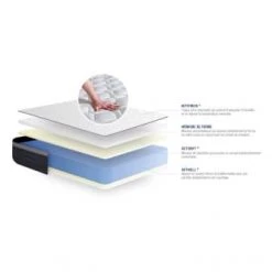 Actisom Matelas Bébé Et Enfant Matelas 90x200 Cm Mémoire De Forme -Lits enfant Soldes matelas 90x200 cm memoire de forme 14