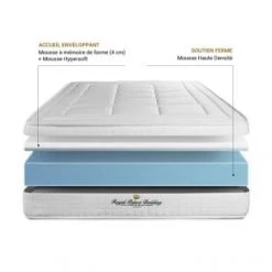Royal Palace Bedding Matelas Bébé Et Enfant Matelas 90x200 Mémoire De Forme - Ferme 8 Royal Palace Bedding Matelas Bébé Et Enfant Matelas 90x200 Mémoire De Forme - Ferme -Lits enfant Soldes matelas 90x200 memoire de forme ferme 2