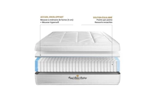Royal Palace Bedding Matelas Bébé Et Enfant Matelas 90x200 Ressorts Et Mémoire De Forme - Equilibré 3 Royal Palace Bedding Matelas Bébé Et Enfant Matelas 90x200 Ressorts Et Mémoire De Forme - Equilibré – Image 3