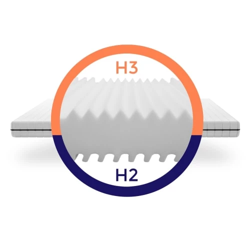 Mister Sandman Matelas Bébé Et Enfant Matelas Bébé Soutien Ferme Et Housse Lavable 60x120 Cm épaisseur 5 Cm 3 Mister Sandman Matelas Bébé Et Enfant Matelas Bébé Soutien Ferme Et Housse Lavable 60x120 Cm épaisseur 5 Cm – Image 3
