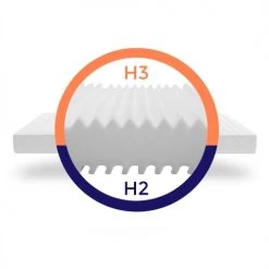 Mister Sandman Matelas Bébé Et Enfant Matelas Bébé Soutien Ferme Et Housse Lavable 60x120 Cm épaisseur 5 Cm -Lits enfant Soldes matelas bebe soutien ferme et housse lavable 60x120 cm epaisseur 5 cm 7