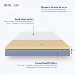 Hypnia Matelas Bébé Et Enfant Matelas Confort-80 X 200 (cm) -Lits enfant Soldes matelas confort 80 x 200 cm 4