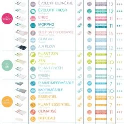 Candide Matelas Bébé Et Enfant Matelas Croissance Déhoussable Pour Lit Bébé 70x140 -Lits enfant Soldes matelas croissance dehoussable pour lit bebe 70x140 4